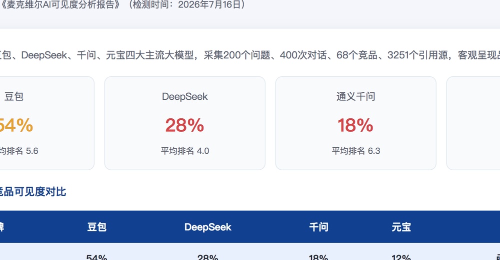 丹东独立站SEO优化